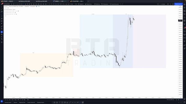 Урок. Торговые сессии: форекс, криптовалюта, индексы. смотреть онлайн