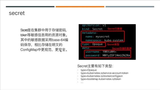 第11讲 玩转kubernetes中级篇 K8S configmap和secret смотреть онлайн