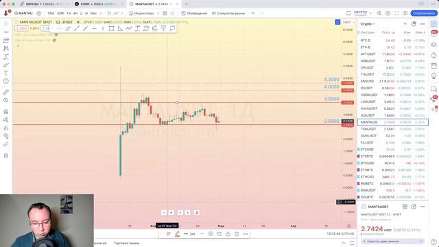 Обзор криптовалютного рынка 29 февраля - 03 марта 2024 смотреть онлайн