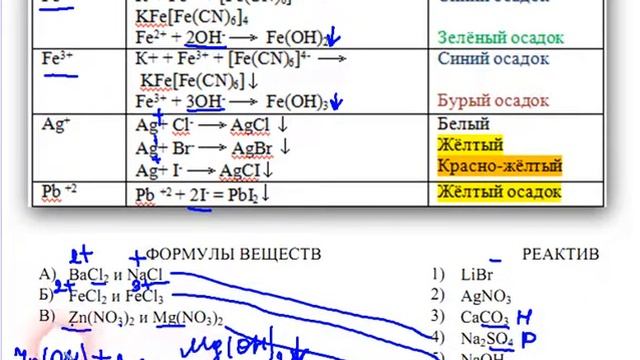 22 задание огэ химии. 19 Задание ОГЭ химия. Задачи химия ОГЭ разбор. Задание 17 ОГЭ химия 2023.