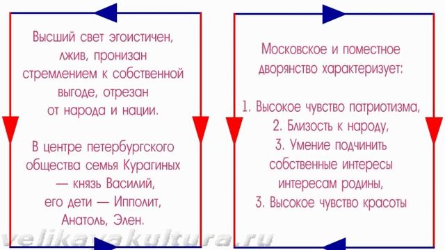 Система образов в романе Толстого "Война и мир"