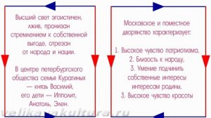 Система образов в романе Толстого "Война и мир"