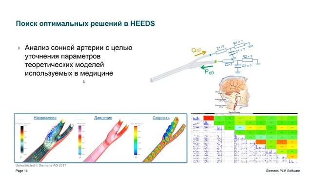 Вебинар Siemens PLM: Решение задач многокритериальной оптимизации (HEEDS)