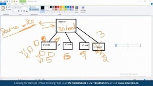 What is Kubernetes | Kubernetes Tutorial For Beginners | DevOps Training | Edureka | DevOps Live -