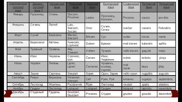 Славяне и балты. Календарь, времена года смотреть онлайн