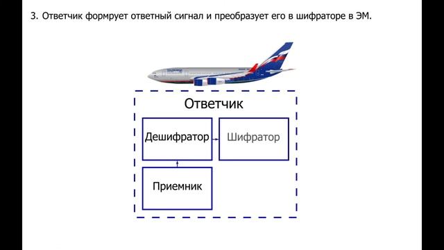Лекция 3. Расчет дальности действия радиолиний. смотреть онлайн