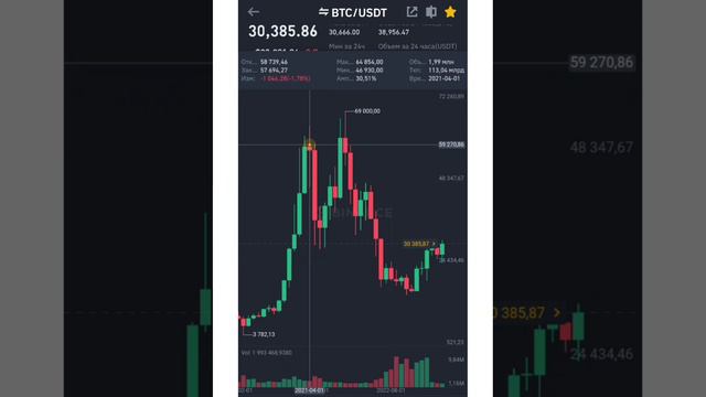 Как устроен крипторынок. Посмотрите, прежде чем покупать.