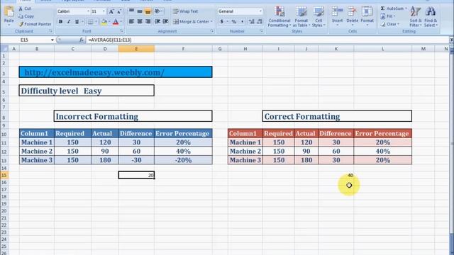 MS Excel ABS Formula
