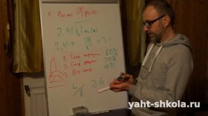 Число Фрудо. Тизер полной лекции "Теория устройства парусно-моторной яхты"