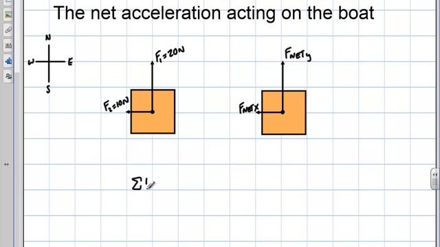 Physics: 2 Forces Acting on a Boat (Part 1) смотреть онлайн