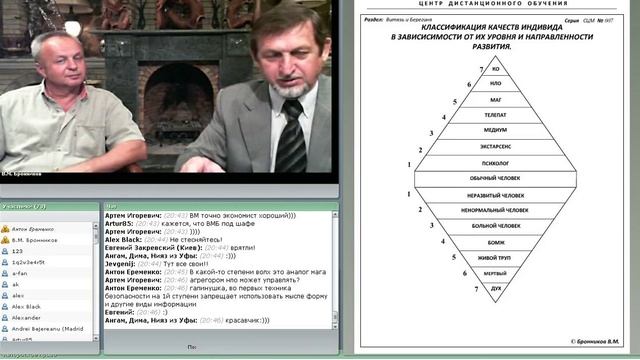 Спящий Бог Начальная Практика