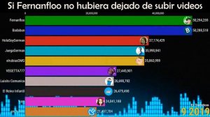 Si Fernanfloo no hubiera dejado de subir videos en Youtube