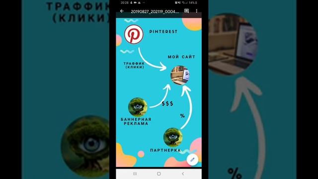Как я монетизирую Pinterest