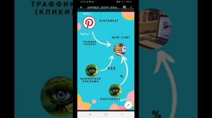 Как я монетизирую Pinterest