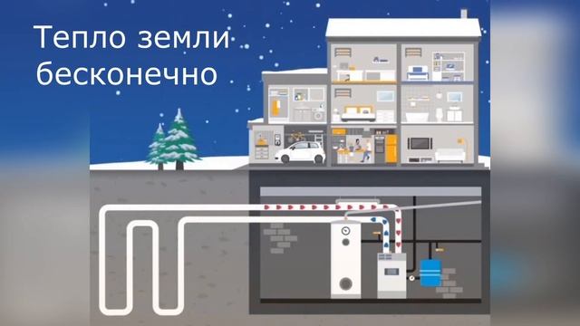 Тепловой насос это отопление кондиционером|Зачем покупать тепловой насос?