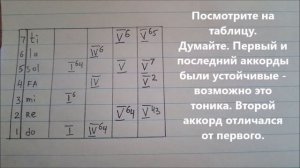 Сольфеджио - аккордовая последовательность