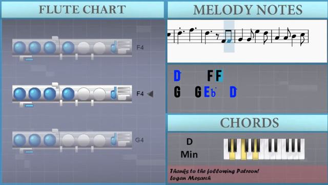 How to play Until I Found You by Stephen Sanchez on Flute Tutorial
