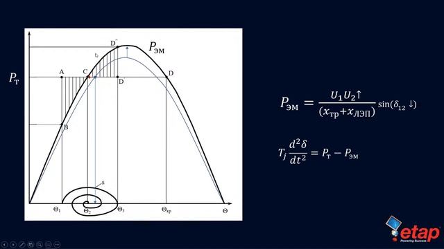 Вебинар: Анализ Динамической Устойчивости энергосистем смотреть онлайн