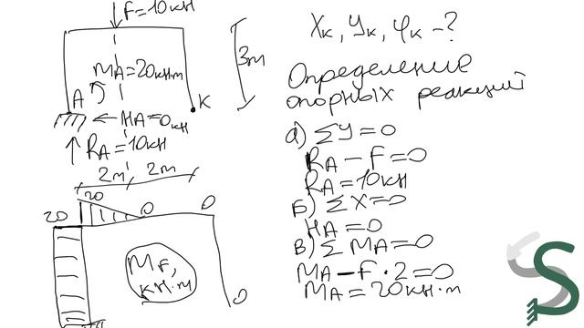 Определение перемещения (прогиб) и угла поворота в сечении. Деформационная схема