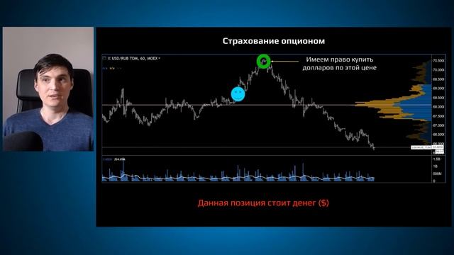 Как Застраховать Курс Доллара от Роста? смотреть онлайн