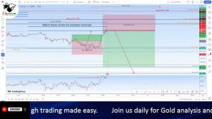 GOLD Live Stream - Java & Pips FX