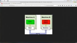 219 Java advanced JAVA RMI remote method invocation