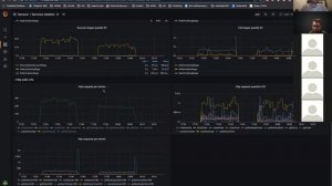 ИТМО - Проект. ПО - Лекция 14 - Prometheus. Counter, Gauge, Summary, Histogram. Quantiles. Grafana
