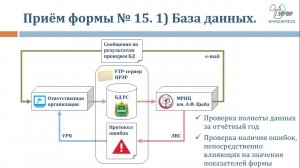 WEB-семинар по вопросам подготовки и сдачи годовых статистических отчетов за 2023 год. (День 2).