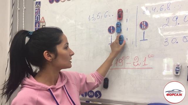 Запрещающие знаки.  Знаки 3.29, 3.30 "Стоянка запрещена по нечетным / четным числам"