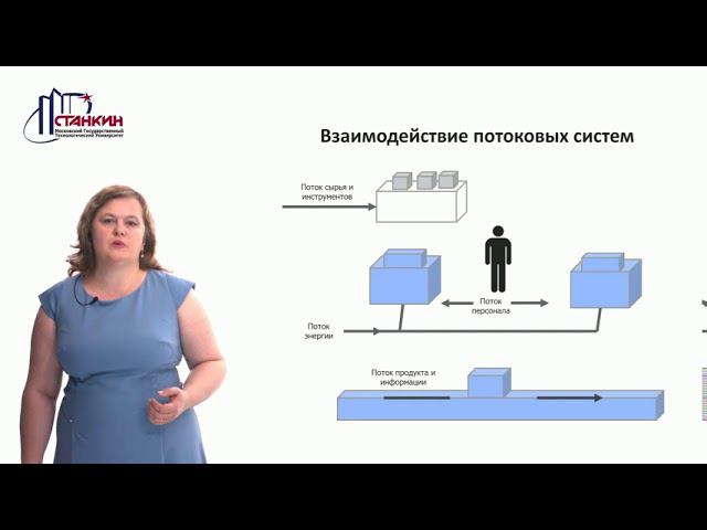 Концепт Лекция 9 смотреть онлайн