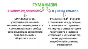 Что такое гуманизм? Термины для ЕГЭ по обществознанию