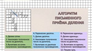 Алгоритм письменного деления. Математика 4 класс