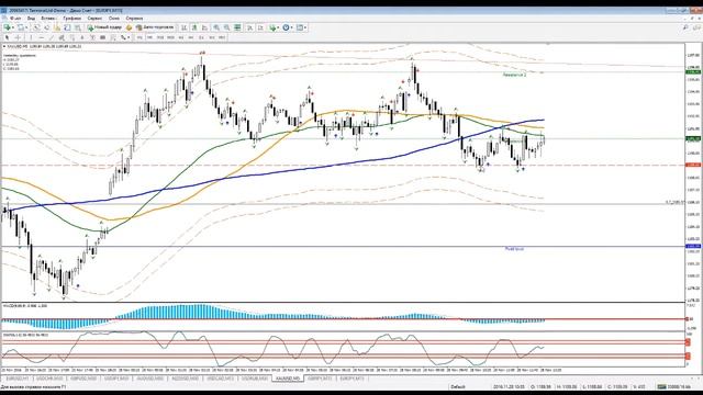 Разбор полетов по утренним сделкам смотреть онлайн