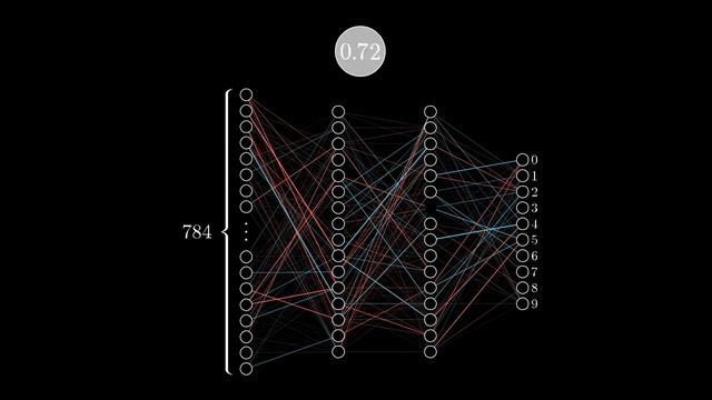 Gradient descent, how neural networks learn _ Chapter 2, Deep learning-(1080p)