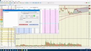 Как покупать и продавать опционы на акции в примерах