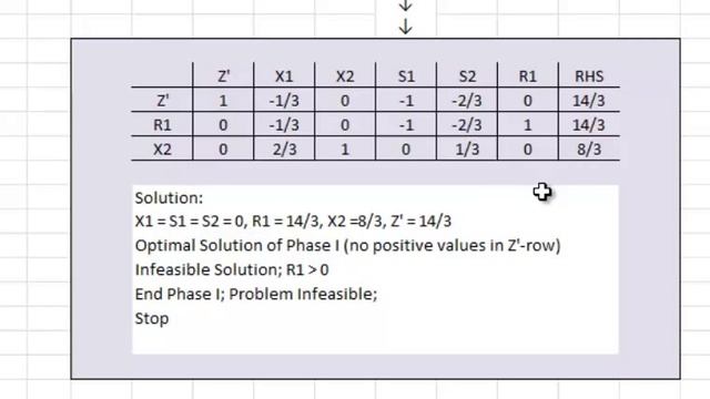 Two-phase Technique of Simplex Method - Part 2 смотреть онлайн
