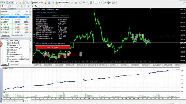 Точный советник форекс Fisher Expert Pro