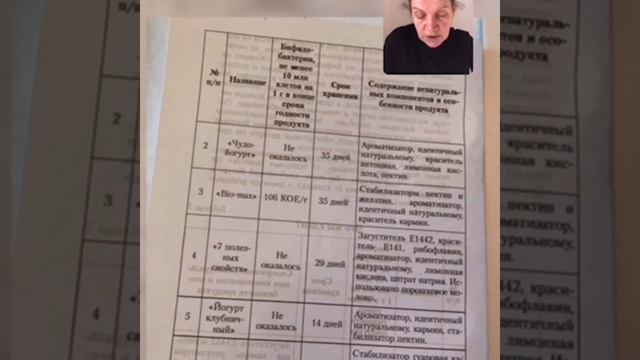 Чтение бр.”Откушайте” ... или малые секреты о пищевых добавках⁉️ авторы: В.Васюк и Л.Ломсадзе(10-13 смотреть онлайн