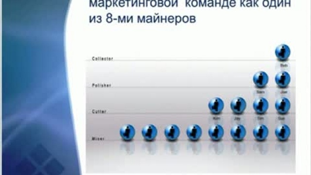 Бизнес Предложение