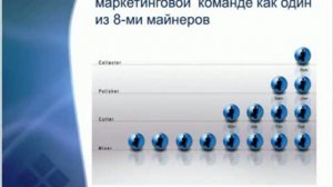 Бизнес Предложение