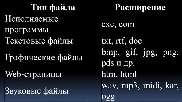 Хранение информационных объектов различных видов на различных цифровых носителях смотреть онлайн