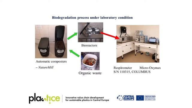 Marta Musiol Systemic approach for sustainable production of bioplastics - Integrated composting смотреть онлайн