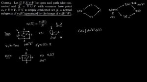 Fundamental Group Torus, Klein, Dunce and Lens