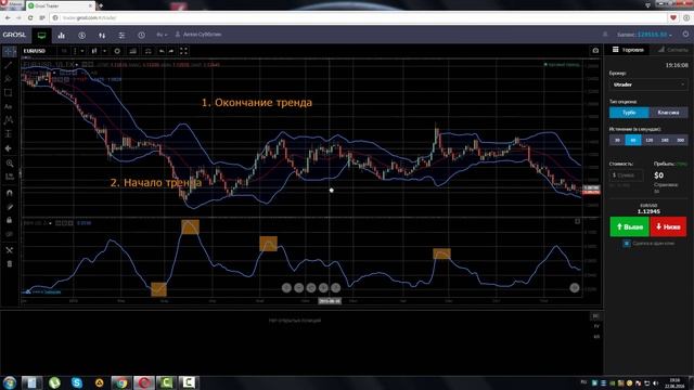 Индикатор Ширина полос Боллинджера (Bollinger Bands Width)
