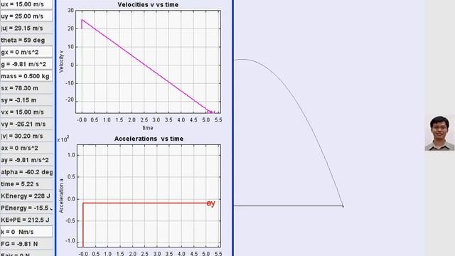 Easy Java Simulation applet made on projectile motion by wee loo kang смотреть онлайн