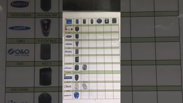 Пульт для ворот шлагбаума и т д смотреть онлайн