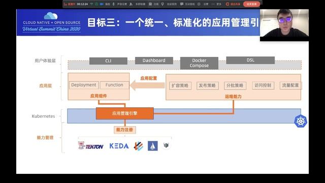 Managing Applications with Kubernetes and OAM - Li Xiang, Alibaba смотреть онлайн