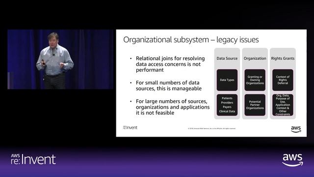 AWS re:Invent 2018: Data & Analysis with Amazon Neptune: A Study in Healthcare Billing (HLC303) смотреть онлайн