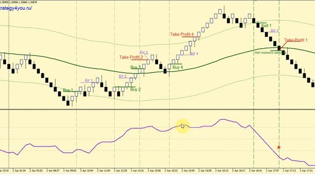 +3350 пунктов — Стратегия форекс «DeMa (RENKO)» по USD/CAD
