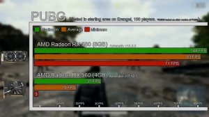 AMD RX 560 (4GB) vs AMD RX 580 (8GB)